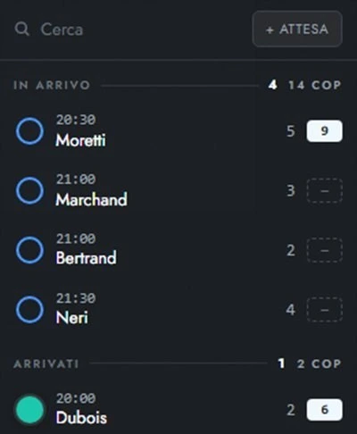 Lista d’attesa e clienti senza prenotazione